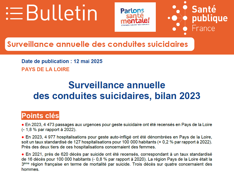 2025_SpFpdl_ConduitesSuicidaires_2023