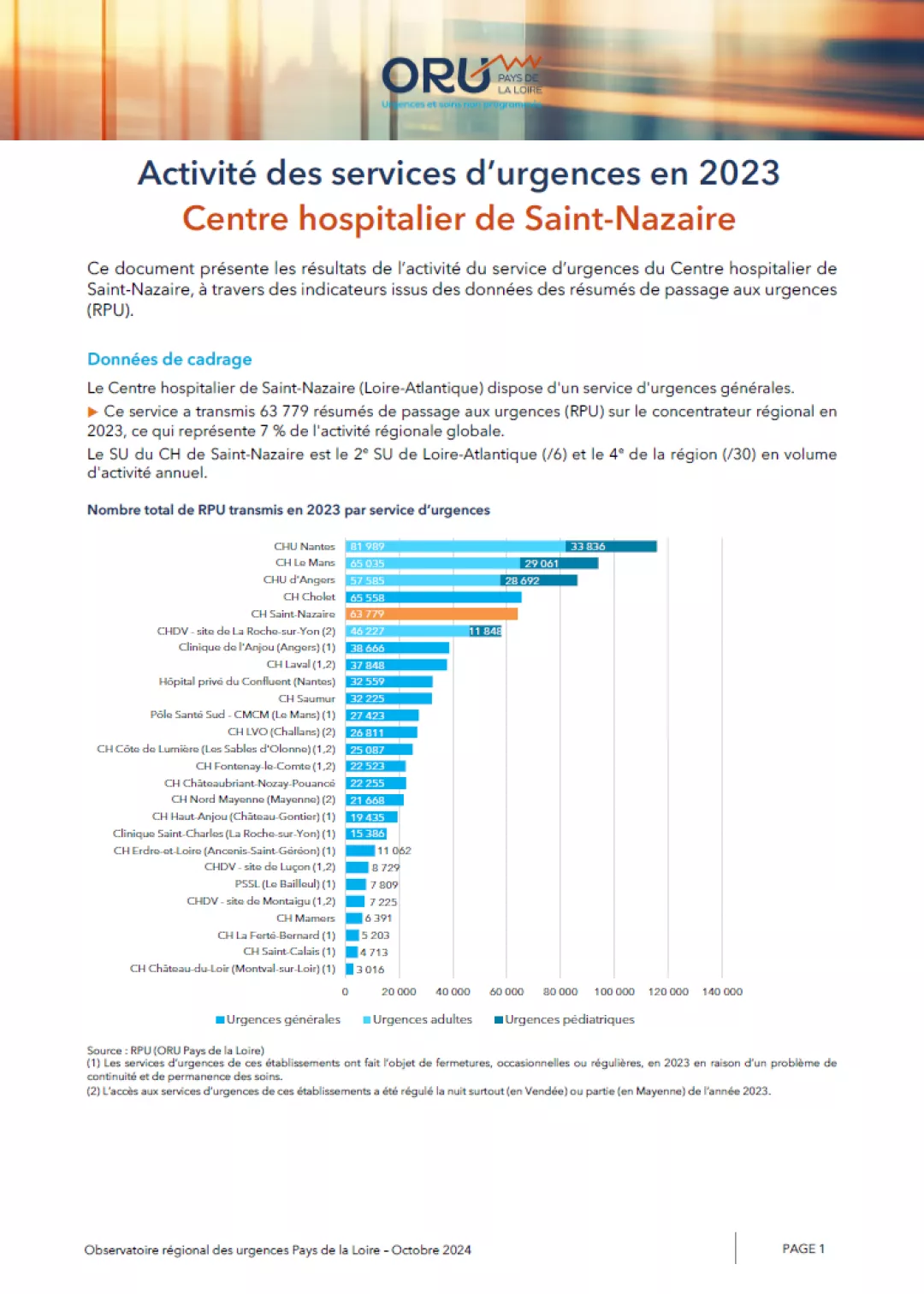 2024_couv_PanoramaORUpdl2023_44_CHSaintNazaire