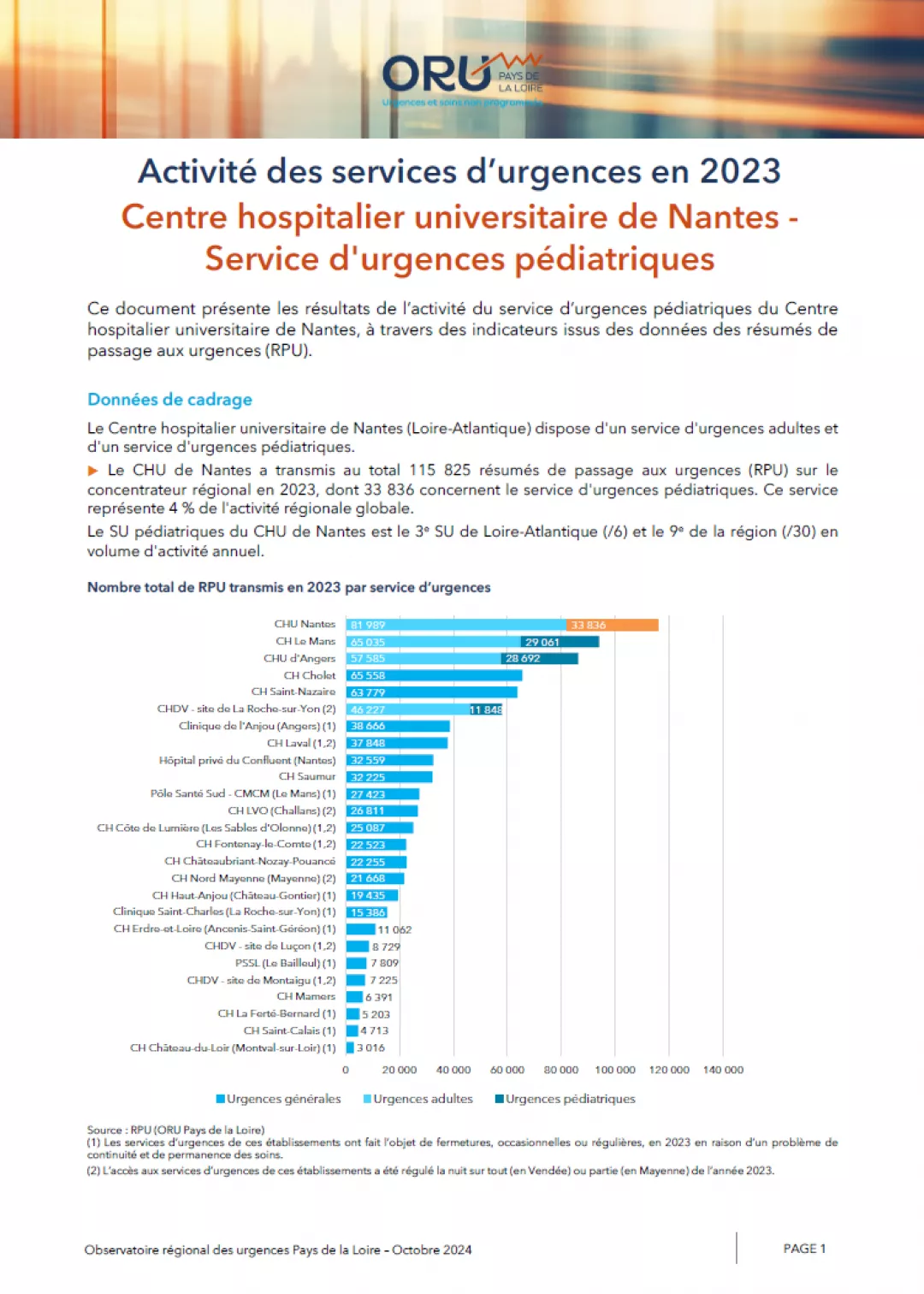 2024_couv_PanoramaORUpdl2023_44_CHUNantes-Pediatrie