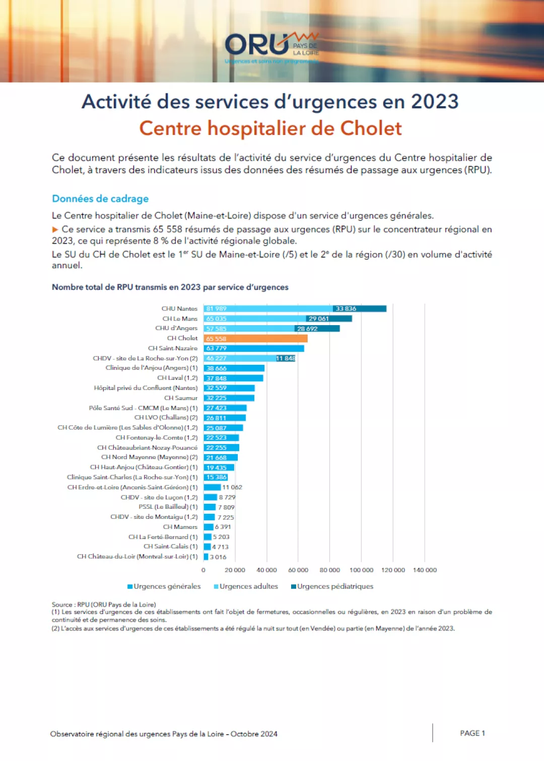 2024_couv_PanoramaORUpdl2023_49_CHCholet