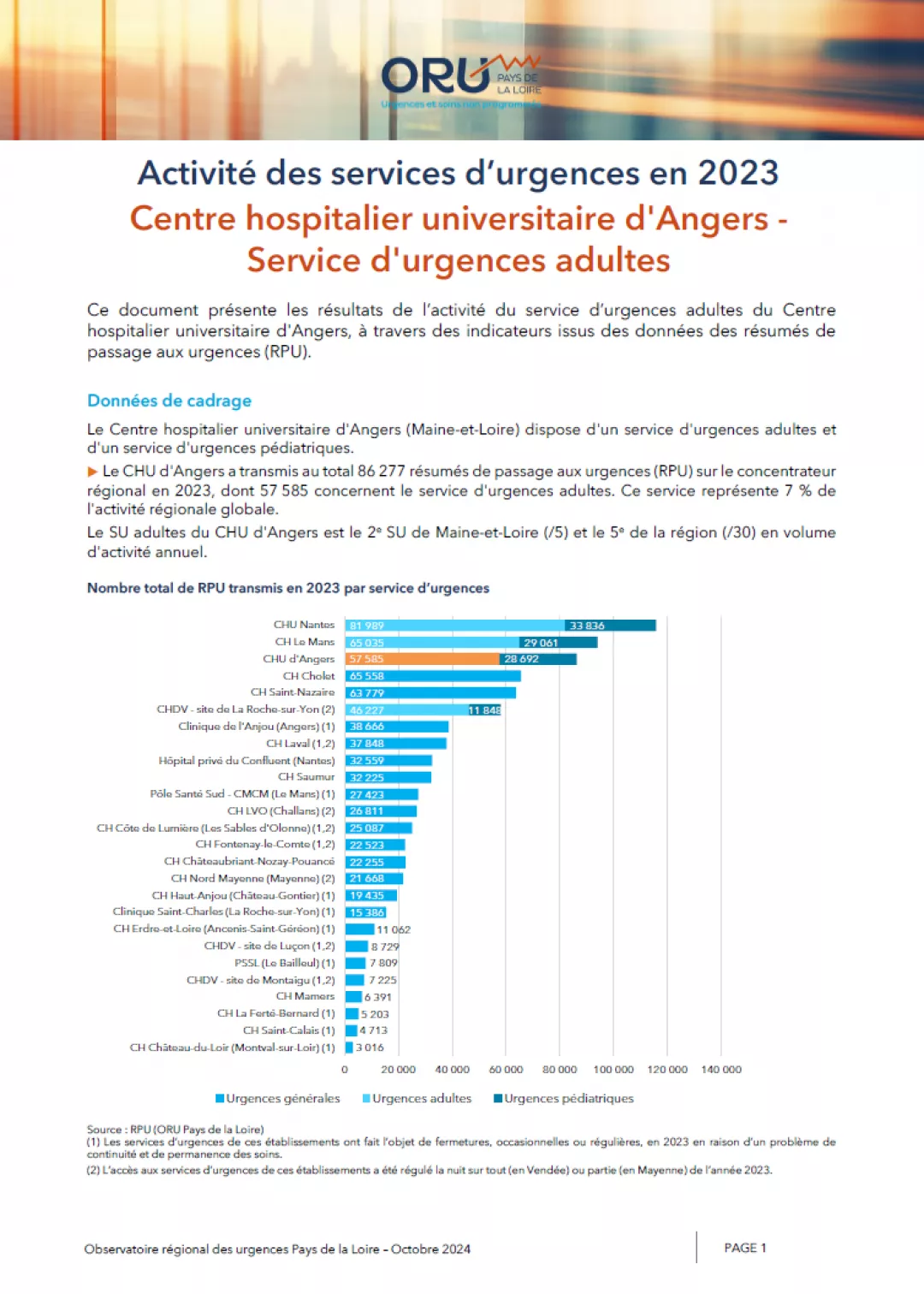 2024_couv_PanoramaORUpdl2023_49_CHUAngers-Adultes