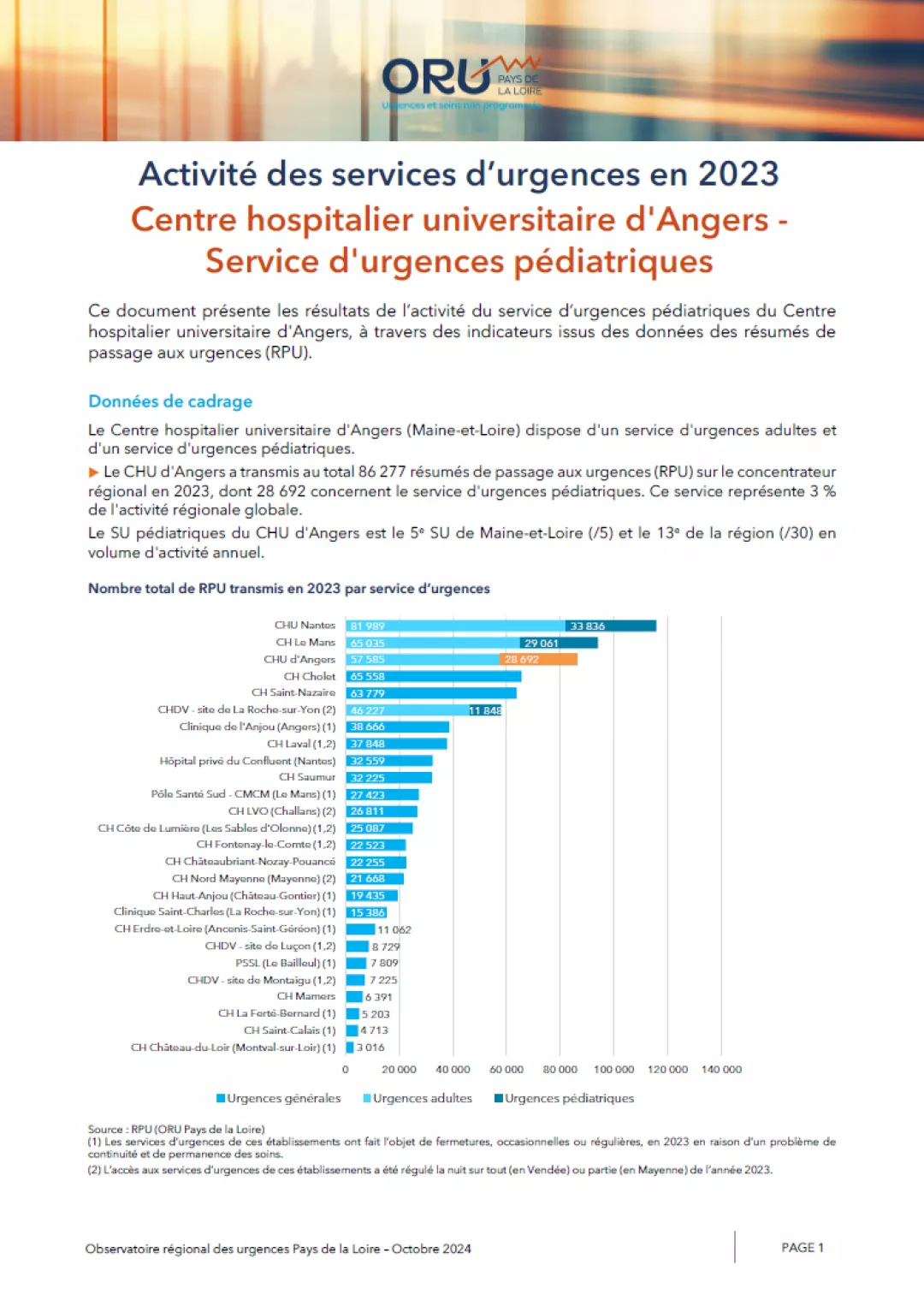 2024_couv_PanoramaORUpdl2023_49_CHUAngers-Pediatrie