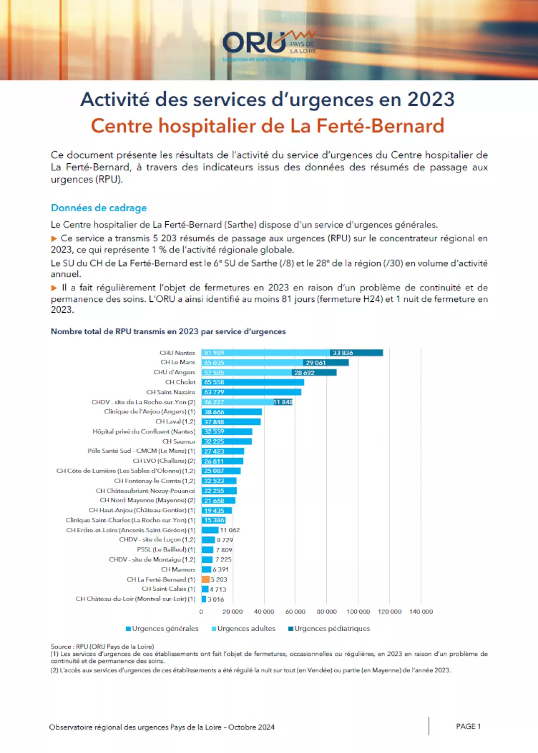 2024_couv_PanoramaORUpdl2023_72_CHLaFerteBernard